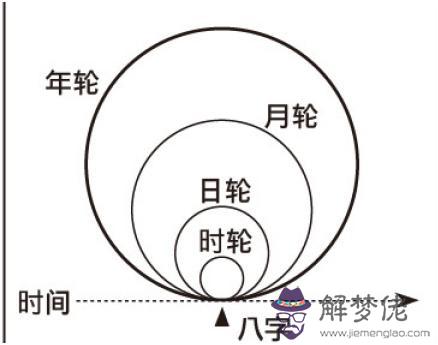 如何選擇八字算命免費