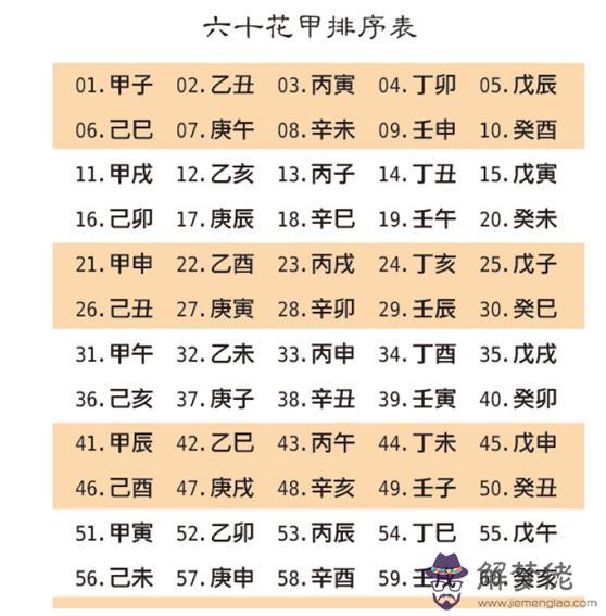 如何選擇八字算命免費