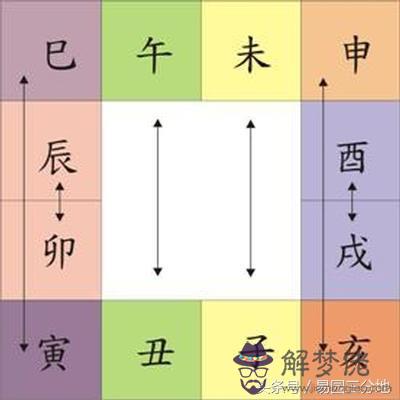 八字地支反化