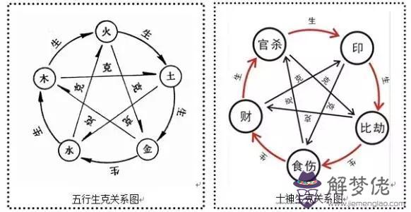 八字預測師行業五行屬啥