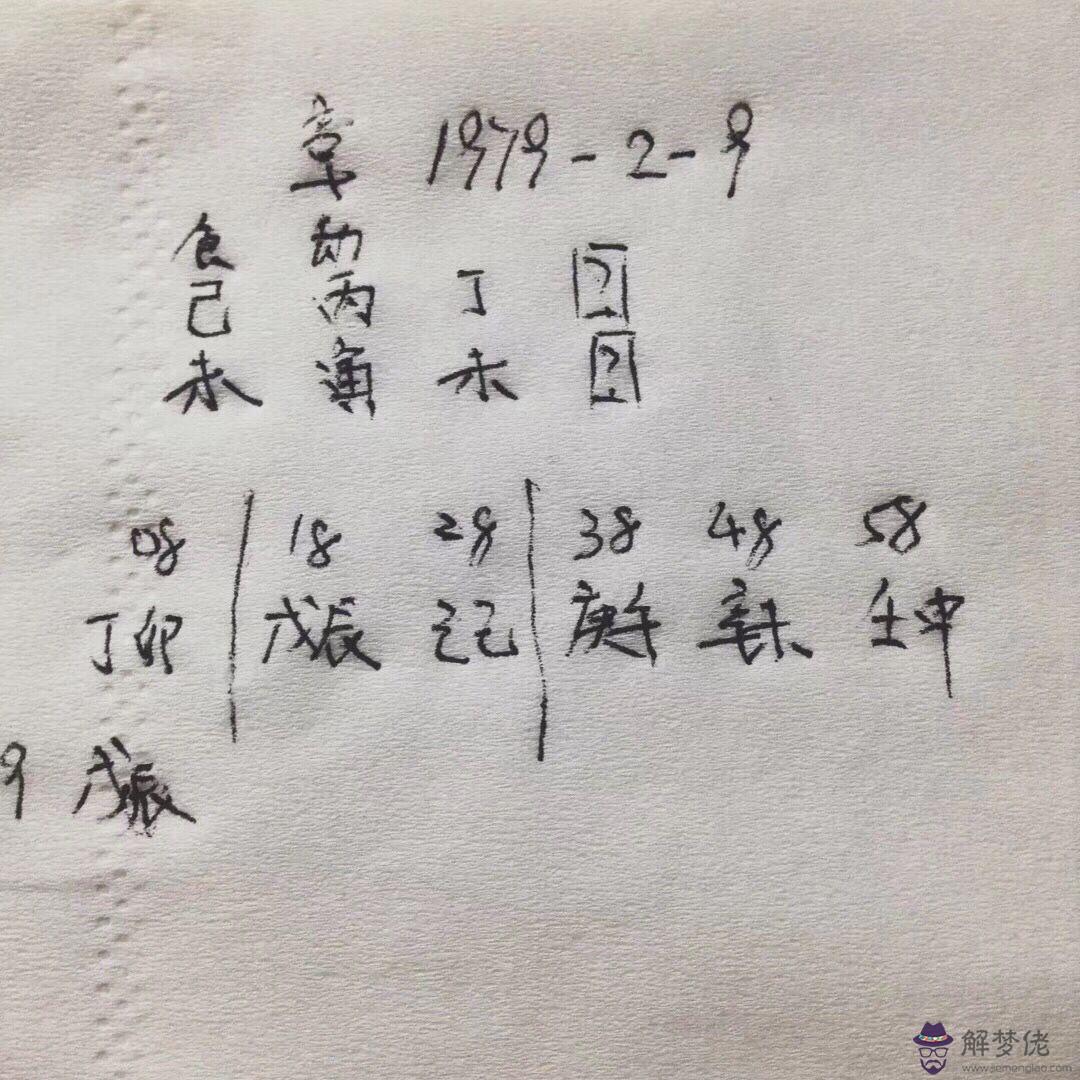 明星八字傷官當令