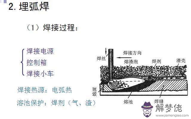 八字焊接手法