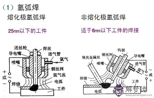 八字焊接手法