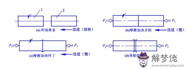 八字焊接手法