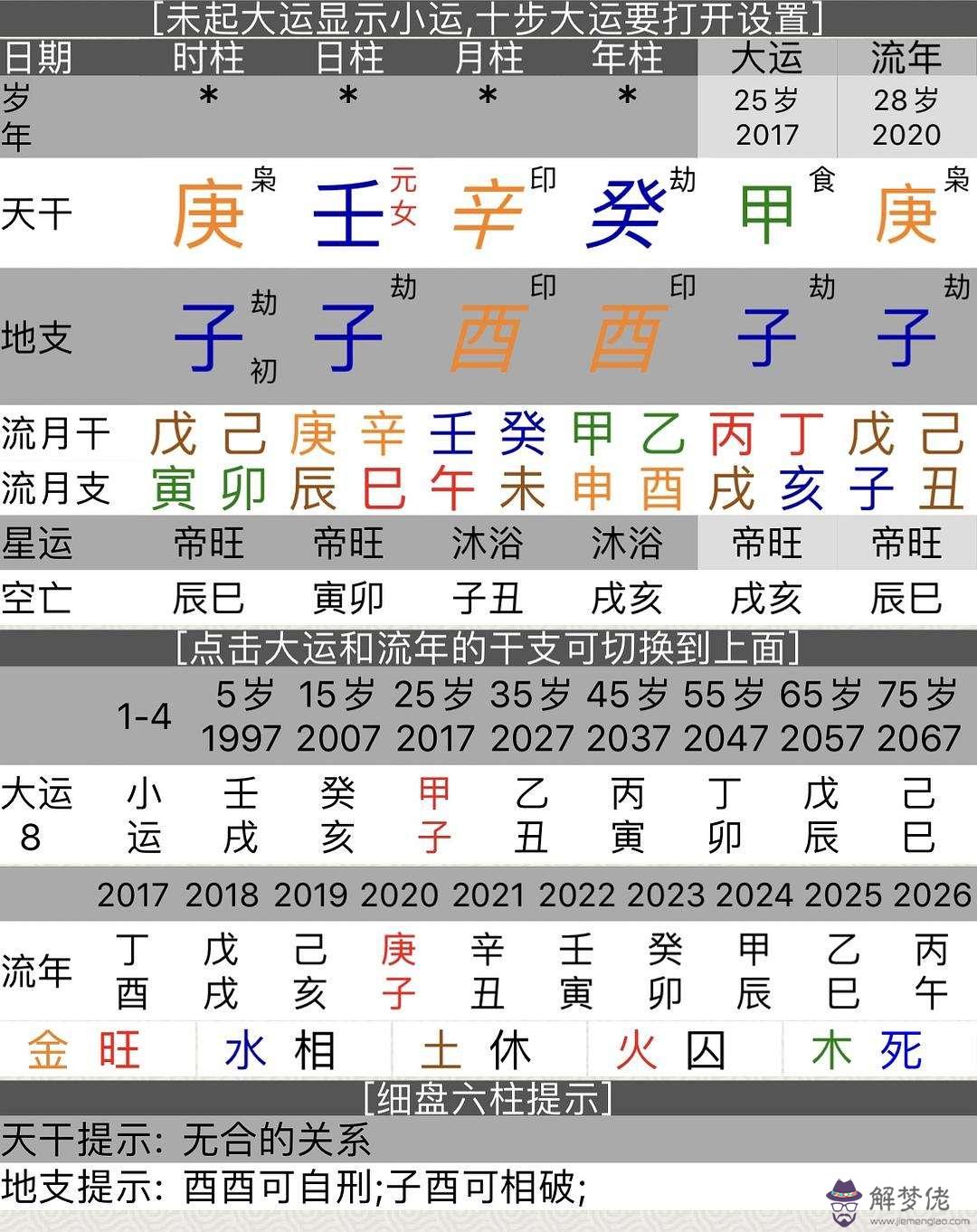 1976年正月初一出生人的八字