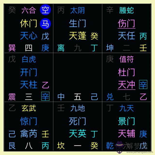 奇門遁甲九宮格批八字