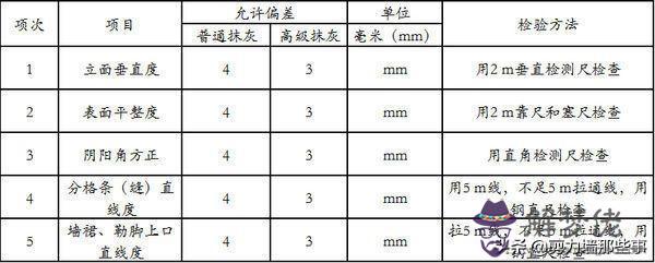 八字墻基礎報驗單及檢驗批