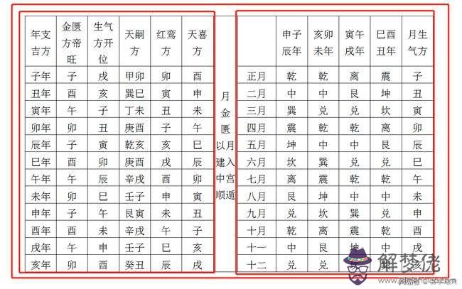 八字擇日的步驟與方法