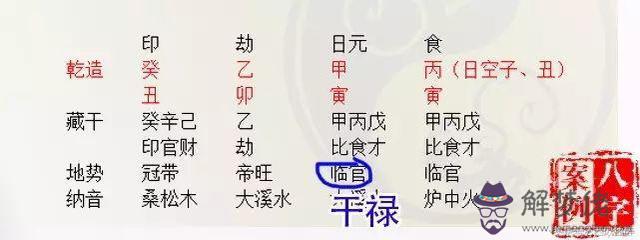 八字地勢這樣才好