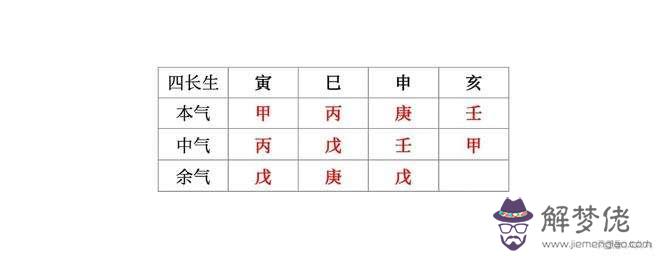 八字就地支藏干財