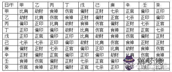 八字就地支藏干財