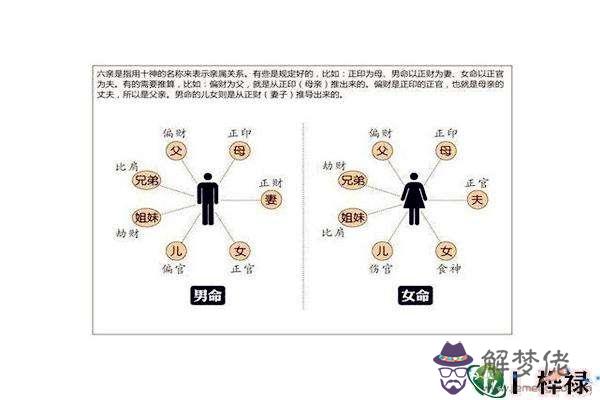 八字看喜歡異性的類型