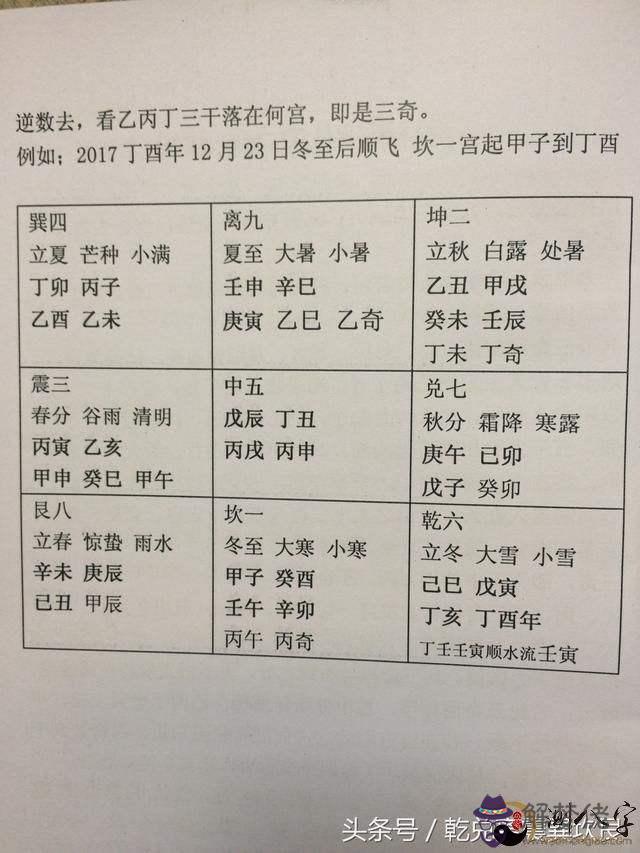 免費算命網八字排盤