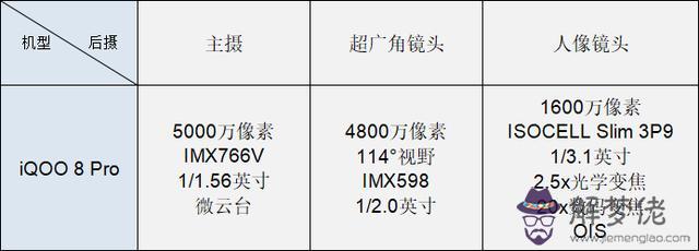 名字與八字匹配測試