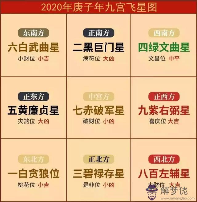 2020年正月十一日八字