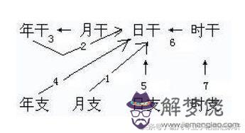 2018年哪些八字人發財