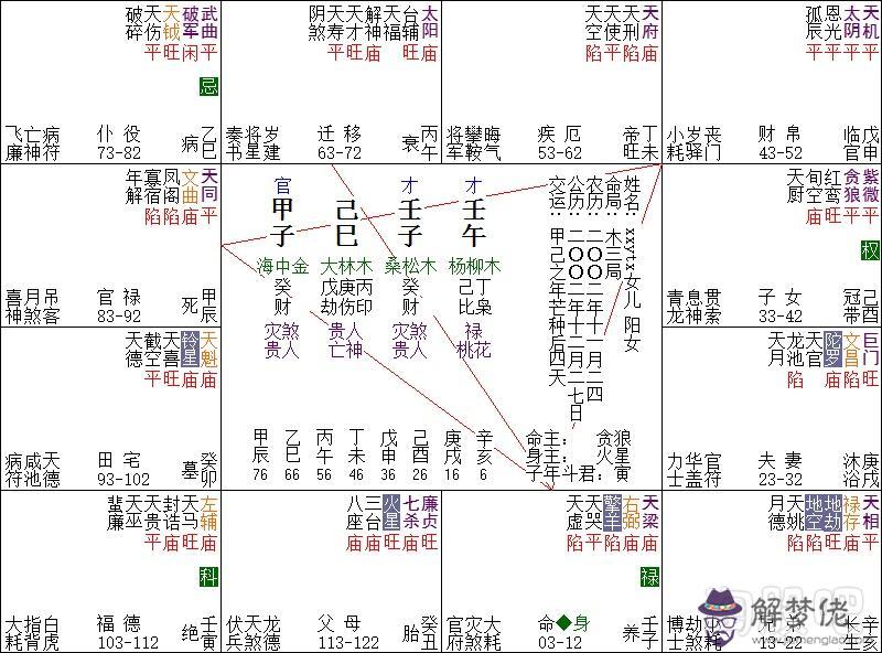 1983年正月初二子時八字