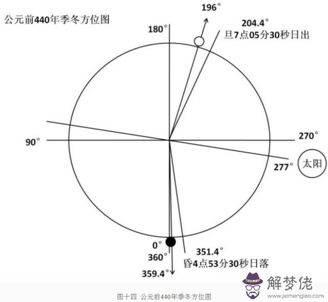 馬云八字分析