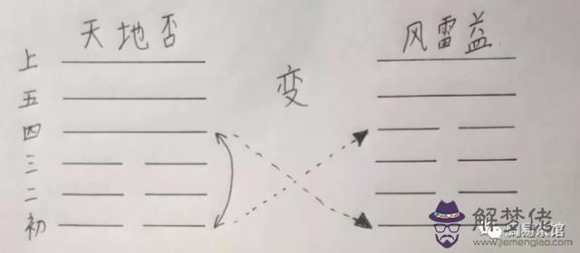 馬云八字分析