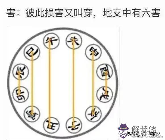 八字十天干之間的生克關系