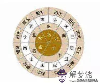 八字十天干之間的生克關系