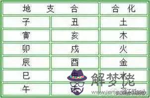 八字十天干之間的生克關系