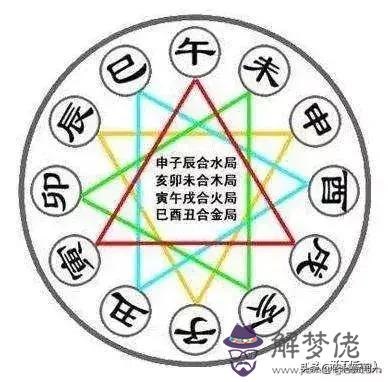 八字十天干之間的生克關系