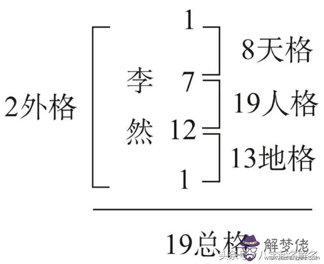 生辰八字測名字打分數