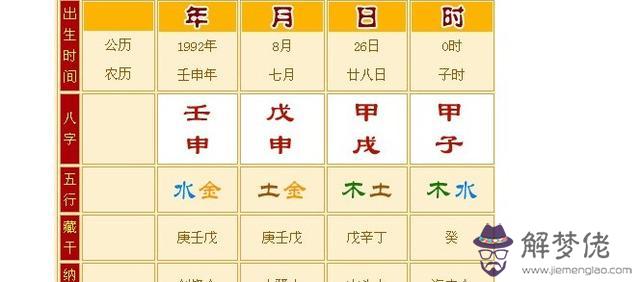 結婚算八字準嗎 結婚算八字準嗎