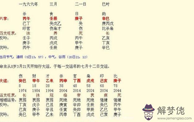 網站批八字準嗎