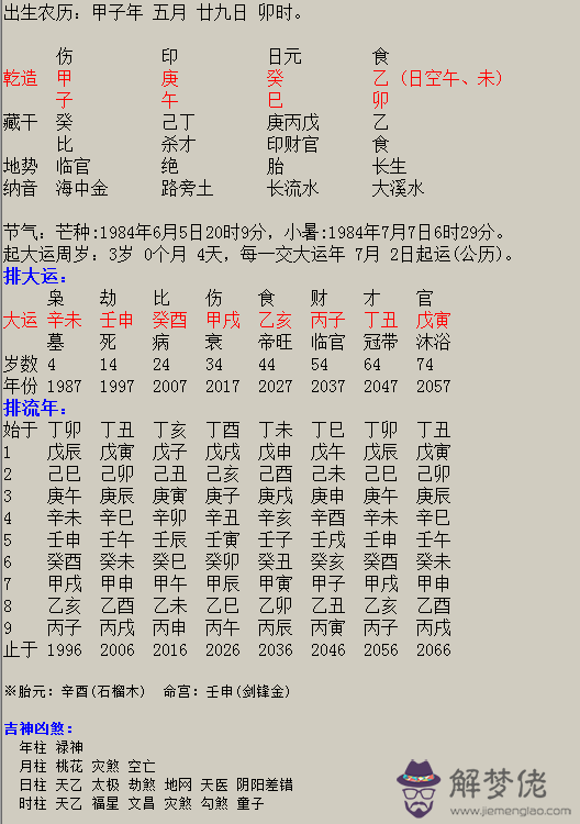 1984年四月十五的八字