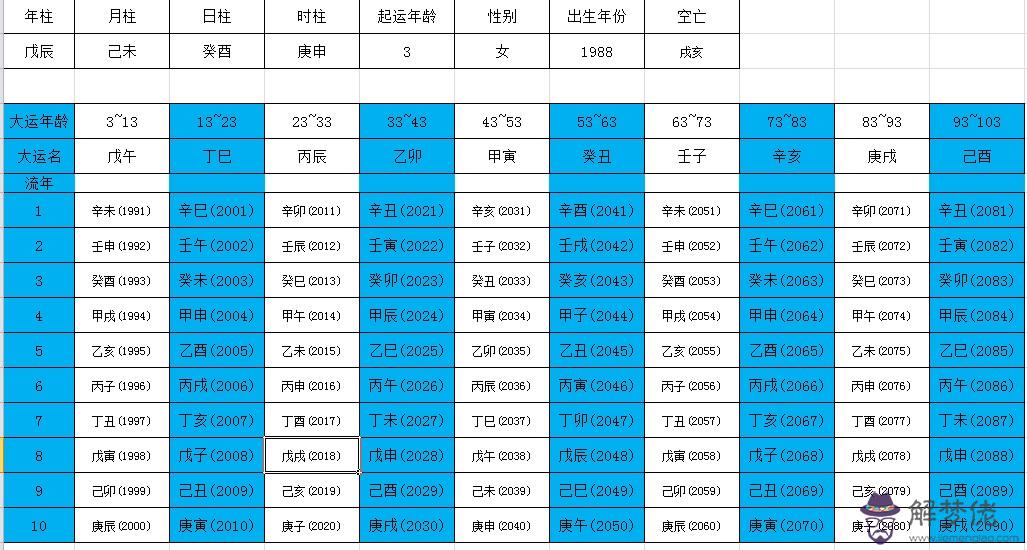 2008年農歷六月初五八字