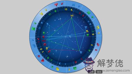 八字和星盤哪個準確