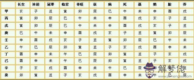 盲派八字天干詳解庚