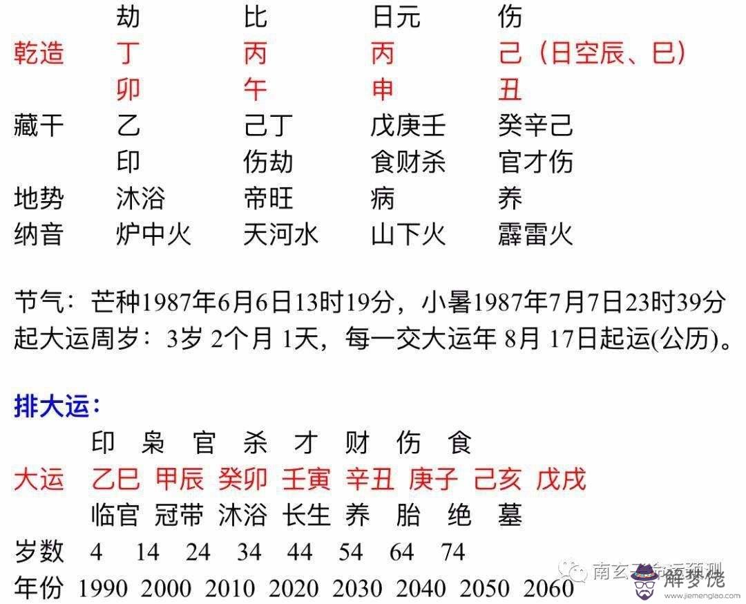 女命八字官星為忌