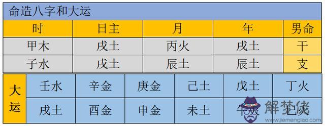 不得善終的八字特征