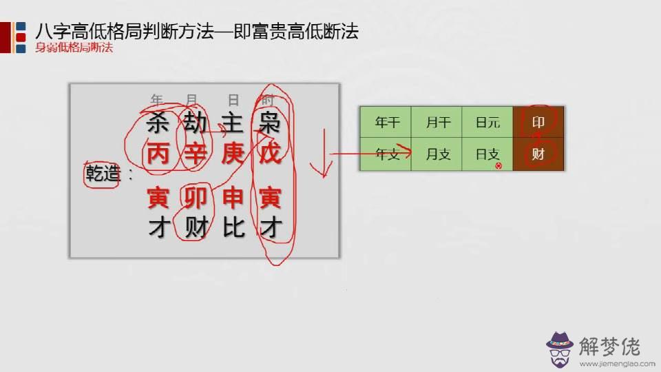 梁厚德八字視頻