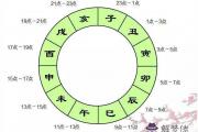 讀懂中國人的十二時辰你就懂了人生！
