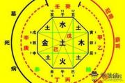 八字用神和喜神查詢 喜神和用神的區別