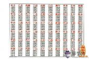 六十甲子運勢是怎樣的
