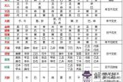 八字驛馬星的查法