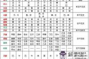 八字國印是什麽意思