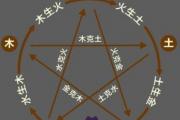 八字相克怎麽破解