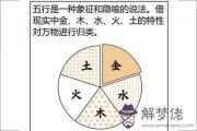 揭秘五行缺木的人最佳良配 揭秘五行缺木的人最佳良配
