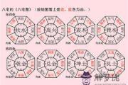 家居風水四大吉方