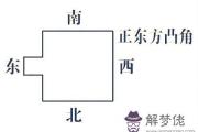 房屋凸角風水化解方法 - 房屋凸角圖解