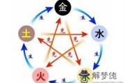 八字風水喜神忌神 - 八字用神喜神忌神判斷