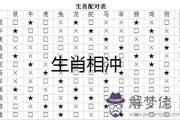 十二生肖當中哪些生肖相沖不宜婚配呢 十二生肖當中哪些生肖相沖不宜婚配呢