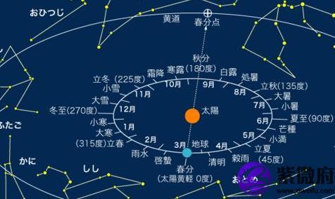 十二星座最優秀的星座(圖文)