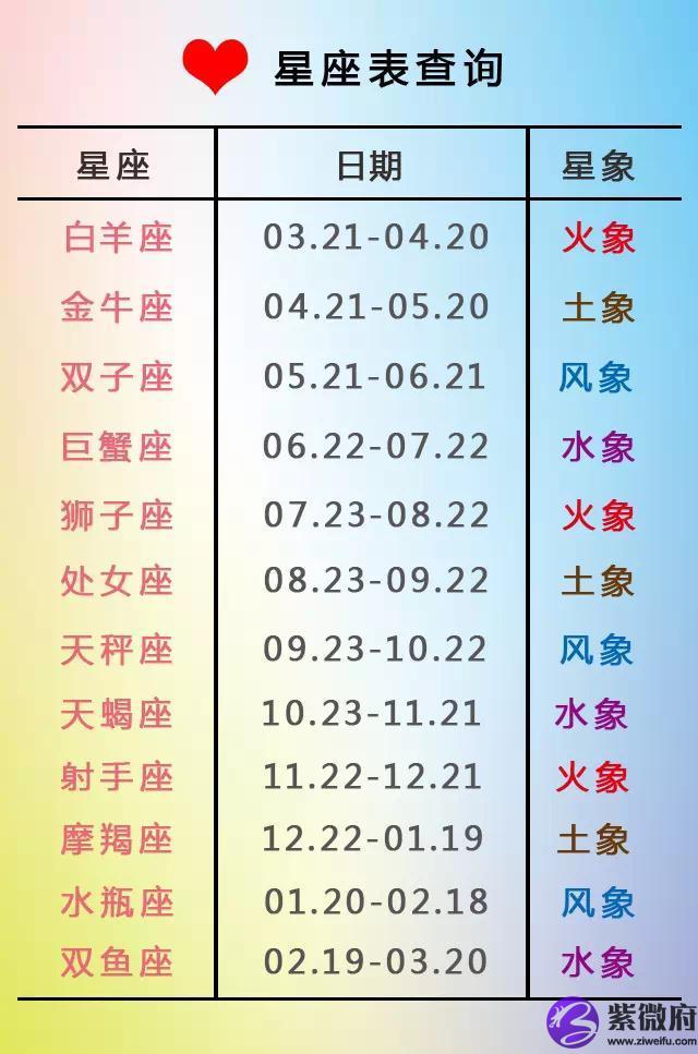 薩頂頂農歷是什么星座